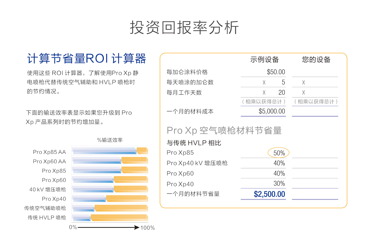 靜電槍投資回報(bào)率